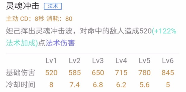 感谢！成长路上一直有你——妲己进阶攻略
