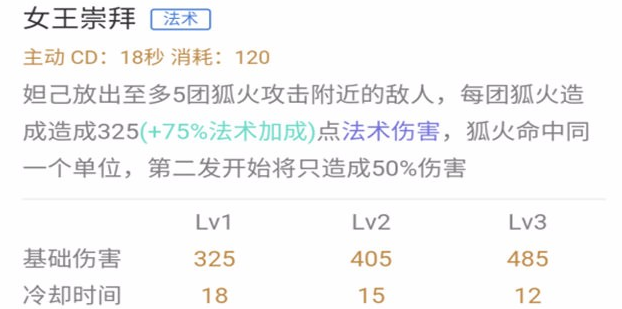 感谢！成长路上一直有你——妲己进阶攻略