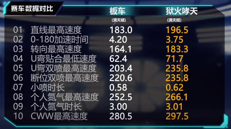 【赛车介绍】狱火哮天！撕碎眼前的一切吧！