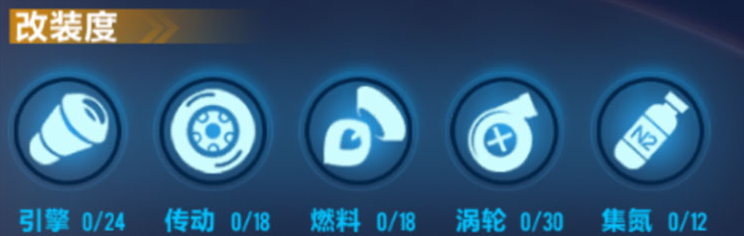 【赛车介绍】狱火哮天！撕碎眼前的一切吧！
