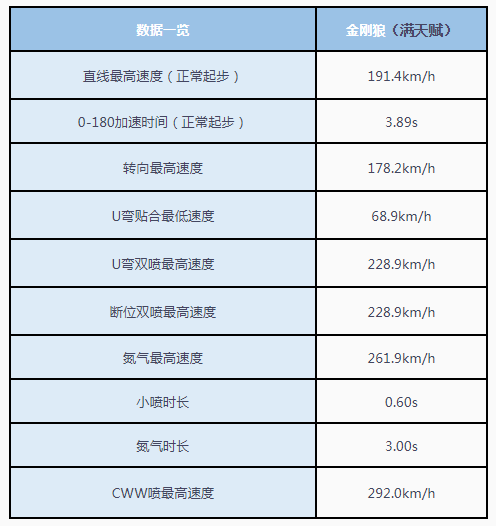 B级赛车金刚狼