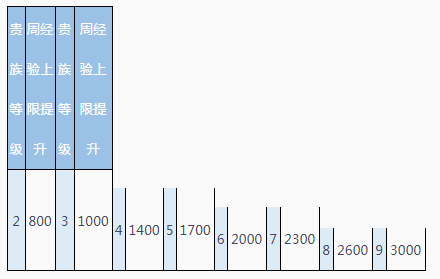 《QQ飞车手游》经验获取方法一览