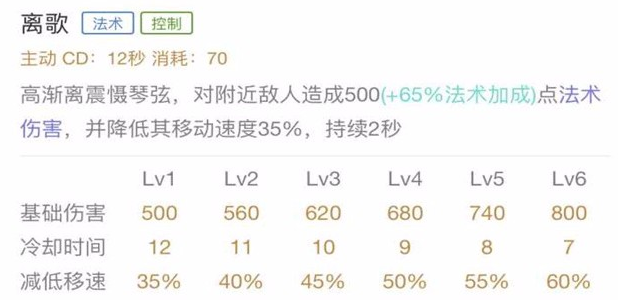 闪现入场奏乐曲之高渐离进阶攻略