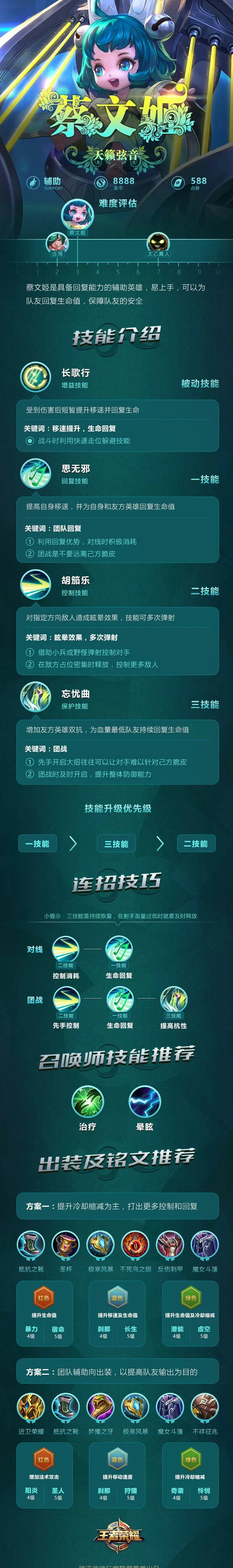 【一图识英雄】战地医生蔡文姬，弹射控制无限回复_副本.jpg