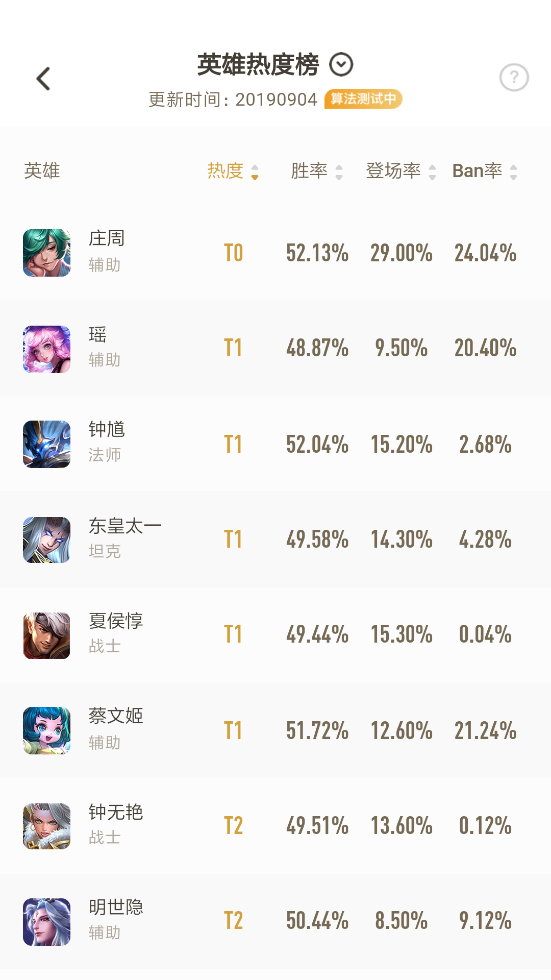 Screenshot20190905191809775com.tencent.ga.1567682385.43b89c50dbf6af080a4c46aa7e8702a5.1080x1920_328554.jpg