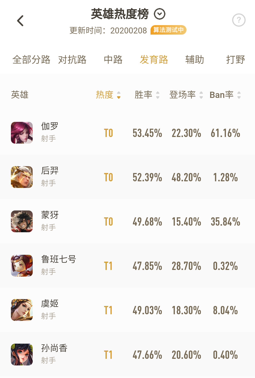 Screenshot20200210125705com.tencent.gamehelper.1581311512.7b4e5b2e016f93625891a0c45f85ce44.1076x1595_308004.jpg