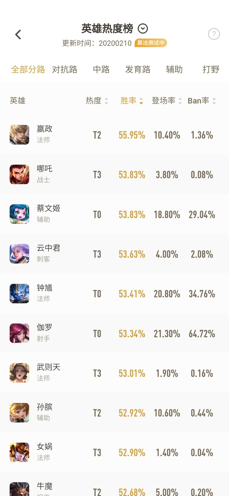 Screenshot20200212180645558com.tencent.ga.1581505582.1e3562ab5b9dcf4a5cee5daadfbc5eea.1080x2340_468693.jpg